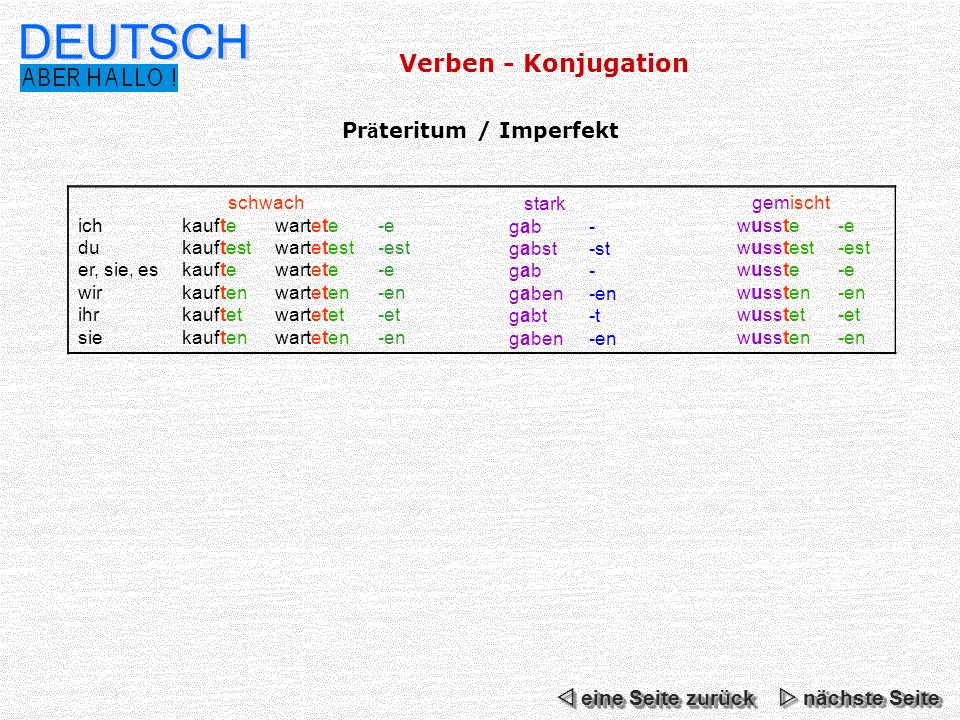 So machen Sie den ersten